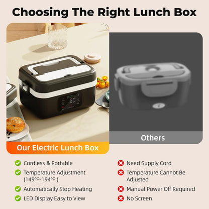 HeatMateBox™ Smart Heated Lunch Box